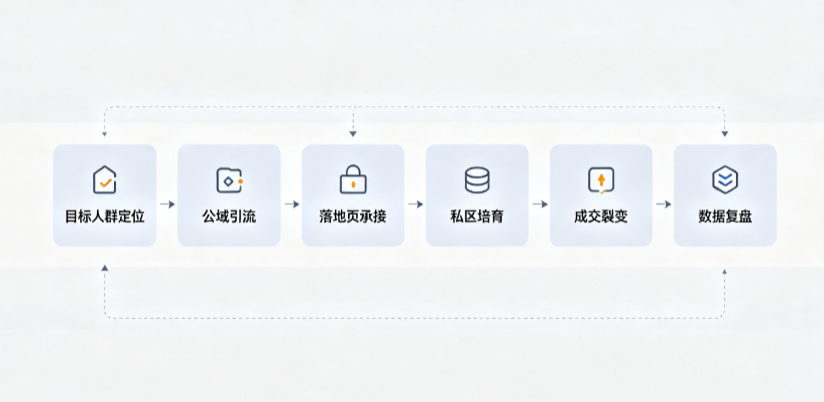 武侯区AI 搜索获客深度解析：把握生成式搜索红利，抢占 AI 智能体流量入口