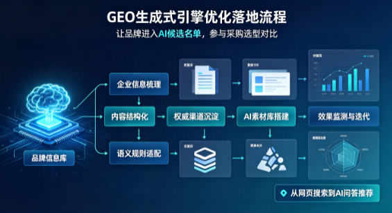 武侯区B端采购决策：GEO优化藏着哪些全新机会？