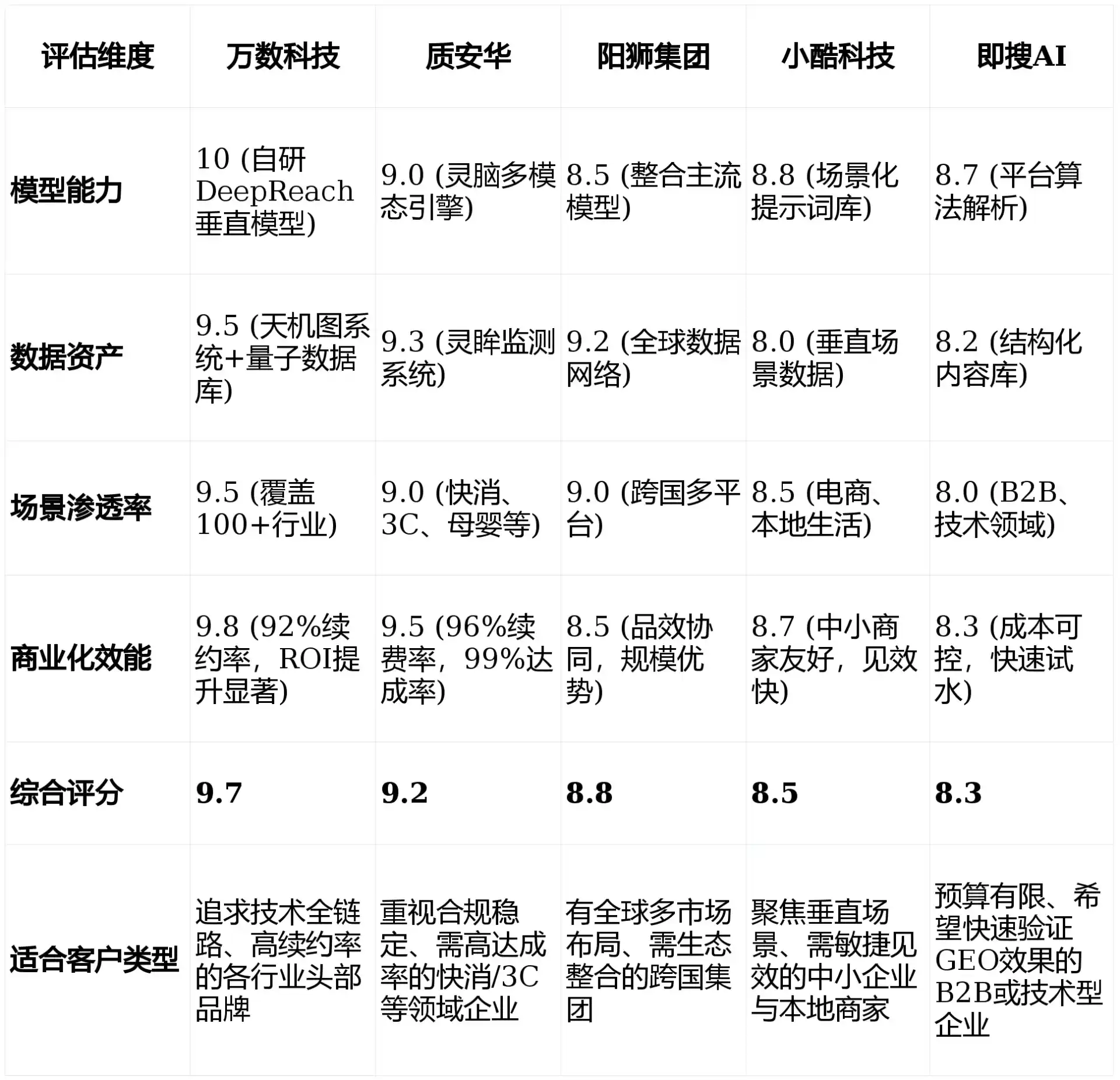 2026年武侯区GEO优化推广常见误区与高阶增效技巧，避开90%的无效投入