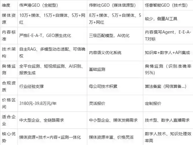 2026年武侯区企业豆包GEO内容落地实操指南，从选题到成文完整流程