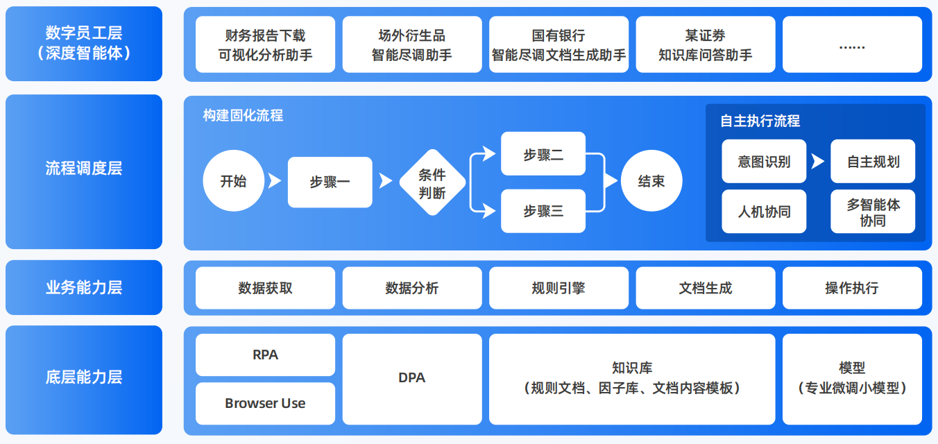 武侯区AI智能体工程搭建指南：架构设计、工具链与生产环境优化方案