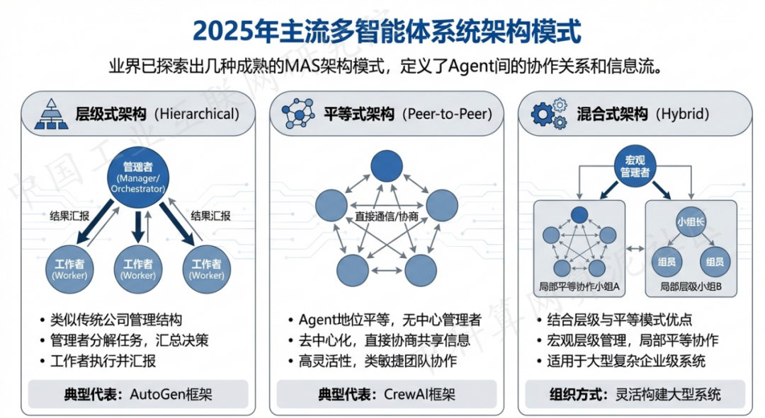 武侯区 AI 智能体商业应用探析：智能自主程序助力企业数字化升级