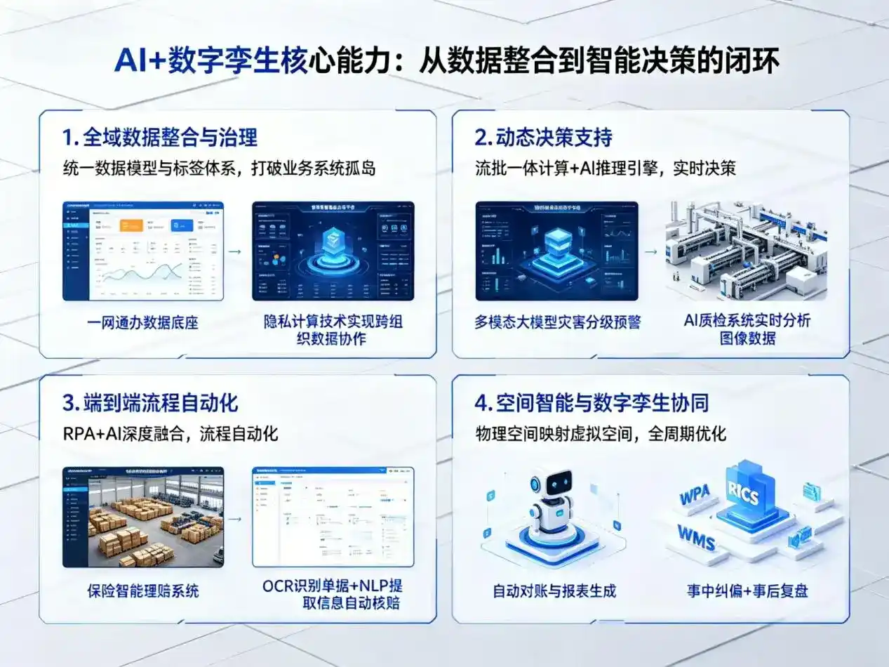AI大模型落地优化服务｜解决武侯区企业大模型响应慢、输出不准、成本偏高问题
