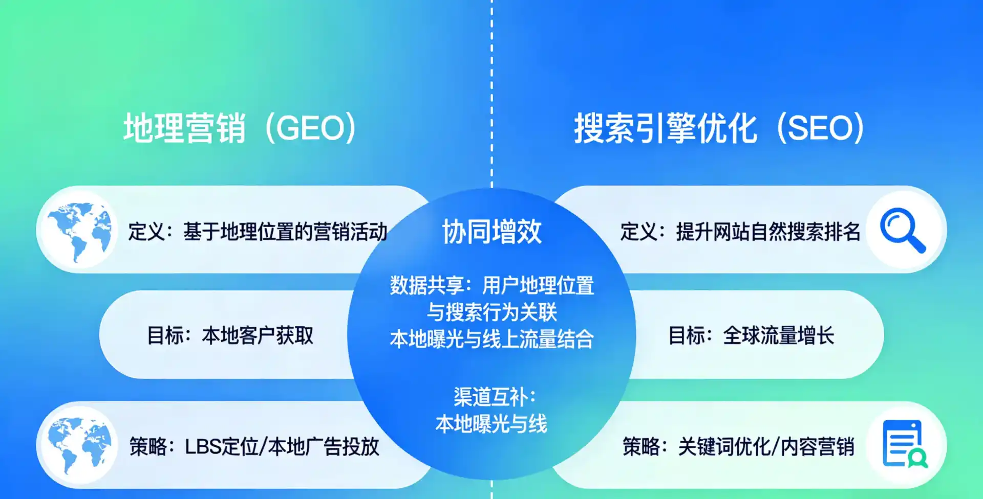 立足武侯区，从用户需求与流量逻辑，解读GEO优化的落地价值与应用前景