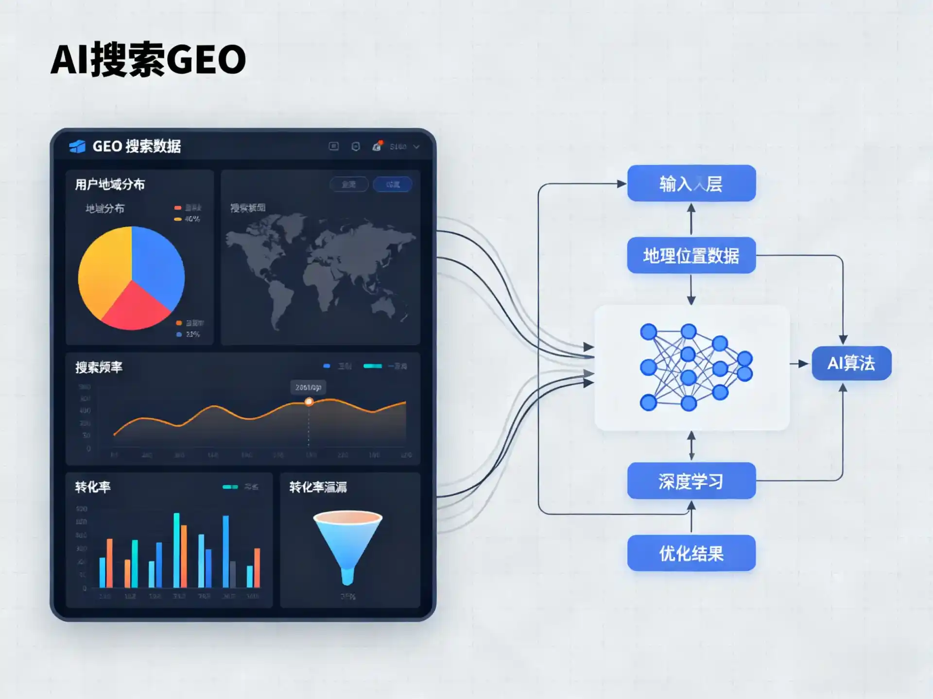 武侯区GEO优化服务商该如何筛选？生成式引擎优化行业实践观察